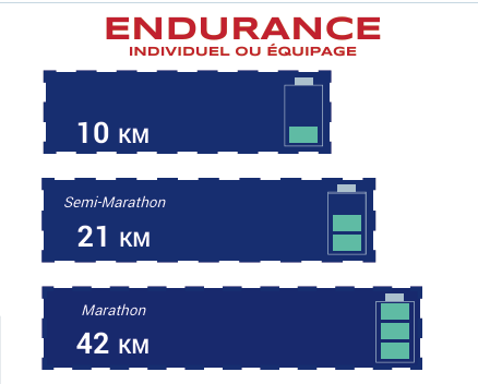 Brevets longue distance