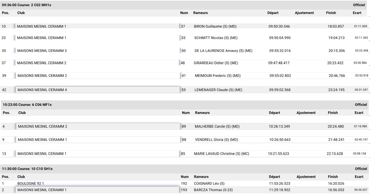 2025 11 23 TDR Meulan resultats
