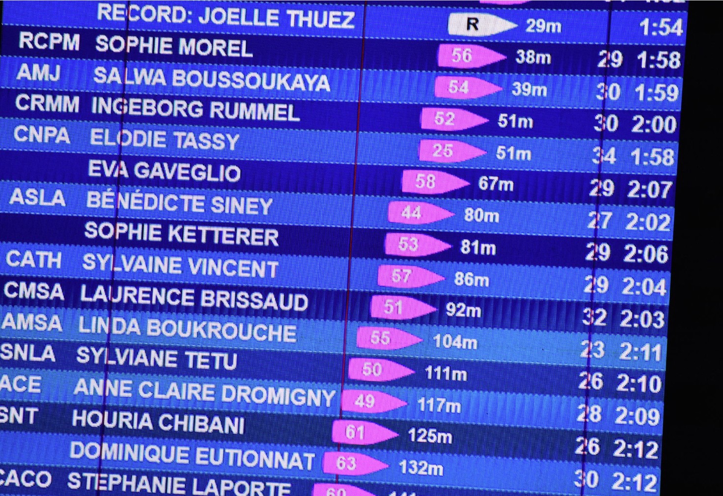 2026 0131 maif indoor NL poulains