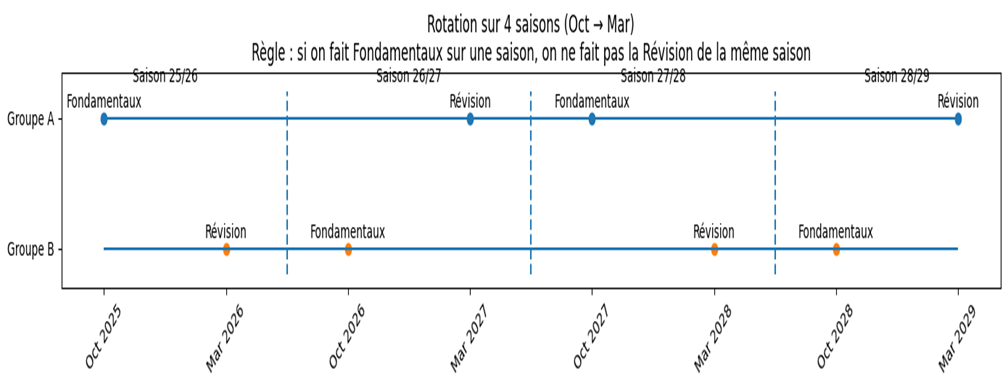 Calendrier des formations secourisme CERAMM